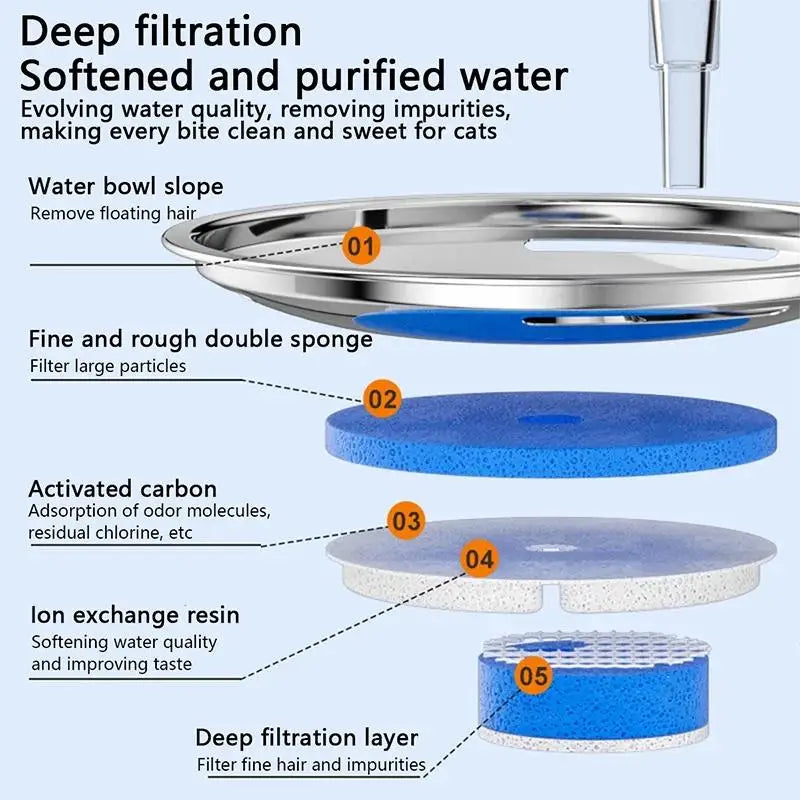 Stainless Steel Automatic Water Dispenser